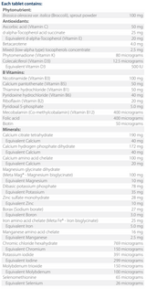 Text listing the ingredients including Brassica oleracea, Ascorbic acid, vitamin c, D-alpha-tocopherols. Vitamin k, phytomenadione, colecalciferol, vitamin d3, Nicotinamide, vitamin b3, calcium pantothenate, vitamin b5, Thiamine hydrochloride, vitamin b6, Riboflavin, Vitamin b12, Pyridoxal hydrochloride, vitamin b6, riboflavin, vitamin b2, pyridoxal 5-phosphate, p5p, Riboflavin, Mecobalamin, vitamin b12, Folic acid, biotin, Calcium citrate, Calcium hydrogen phosphate, Magnesium glycinate,