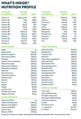 IMage of table of content of NUZEST Good Green Vitality product 750 rams powder - a blend of n 75 high-quality vitamins, minerals and
other essential nutrients.