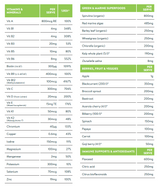 Image of contents good green vitality 10gx5
  Vit A , Vit B1 , Vit B2 , Vit B3, Vit B5, Vit B6, Biotin (Vit B7), Vit B9, Vit B12, Methylcobalamin, Vit C, Vit D, Vit E, Vit K1, Vit K2, Chromium, Copper, Iodine, Magnesium, Manganese, Potassium, Selenium, Zinc