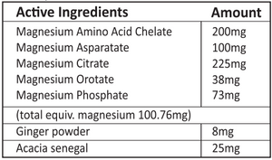 Supplement facts for Ultimate Mag listing ingredients including Acacia, Ginger, Magnesium, Magnesium Orotate, Magnesium aspartate