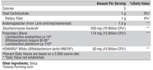 Supplement facts for ProbioMax Daily DF 30B