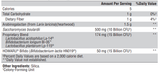 Supplement facts for ProbioMax Daily DF 30B