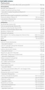 Text listing the ingredients including Brassica oleracea, Ascorbic acid, vitamin c, D-alpha-tocopherols. Vitamin k, phytomenadione, colecalciferol, vitamin d3, Nicotinamide, vitamin b3, calcium pantothenate, vitamin b5, Thiamine hydrochloride, vitamin b6, Riboflavin, Vitamin b12, Pyridoxal hydrochloride, vitamin b6, riboflavin, vitamin b2, pyridoxal 5-phosphate, p5p, Riboflavin, Mecobalamin, vitamin b12, Folic acid, biotin, Calcium citrate, Calcium hydrogen phosphate, Magnesium glycinate, 