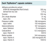 Supplement facts for ThyRestore