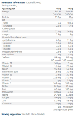 Ingredients including Vitamin b1, Vitamin b2, Niacin, Pantotenic acid, Vitamin b6, Vitamin C, Vitamin D, Vitamin E, Biotin, Iron, Manganese, Iodine, Copper, Zinc, Chromium.