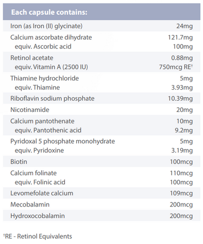 Supplement facts for Heme Synergy