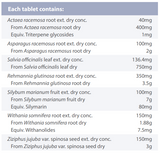 Supplement facts for MenoBalance 60t listing ingredients including Actaea racemosa, Ashwagandha (Withania somnifera), Asparagus, Asparagus racemosus, Black cohosh