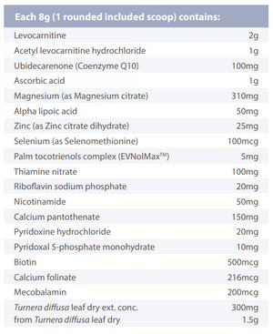 Supplement facts for Mito Pro