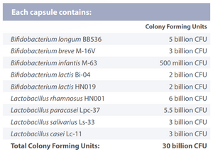 Multigen Biotic Capsules