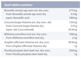 Supplement facts for SynerGesic