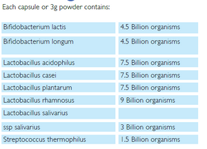 Supplement facts for Polybac 8 listing ingredients including Bifidobacterium lactis, Bifidobacterium longum, Lactobacillus acidophilus, Lactobacillus casei, Lactobacillus plantarum