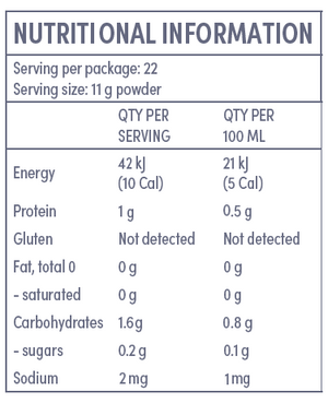 Supplement facts for Workout With Me