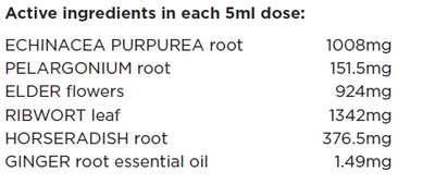 Supplement facts for Sinus Clear listing ingredients including Echinacea Angustifolia, Echinacea purpurea, Ginger, Zingiber officinale