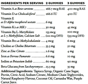 Supplement facts for Kids Daily Multi (Gummies)