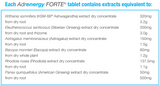 Supplement facts for Adrenergy Forte