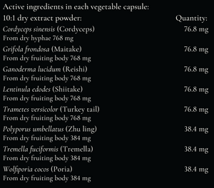 Supplement facts for Mushroom M8 listing ingredients including Cordyceps, Cordyceps sinensis, Ganoderma Lucidum, Grifola frondosa, Hoelen (Wolfiporia extensa)