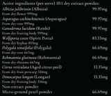 Supplement facts for SHEN listing ingredients including Albizia julibrissin, Asparagus, Citrus Begamot Extract, Ganoderma Lucidum, Hoelen (Wolfiporia extensa)