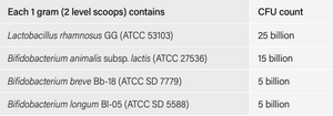Supplement facts for Pro4-50 50g listing ingredients including Bifidobacterium, Bifidobacterium animalis ssp. lactis, Bifidobacterium animalis subsp. lactis (HN019), Bifidobacterium animalis subsp. lactis BA05 (DSM 18352), Bifidobacterium breve