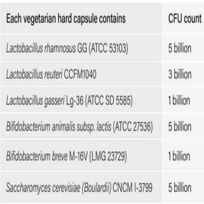Ingredients: Lactobacillus rhamnosus GG (ATCC53103), Lactobacillus reuteri CCFM1040, Lactobacillus gasseri Lg-36 (ATCC SD 5585), Bifidobacterium animalis subsp. lactis (ATCC 27536), Bifidobaterium breve M-16V (LMG 23729), Saccharomyces cerevisiae (Bulardii) CNCMI-37099.