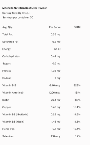 Supplement facts for Beef Liver
