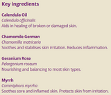 Supplement facts for Breast Care 50ml listing ingredients including Chamomile, Commiphora myrrha, Matricaria Recutita, Myrrh resin