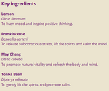 Supplement facts for Celebrate 10ml listing ingredients including Boswellia Serrata, Indian Frankincense Extract, Lemon Extract