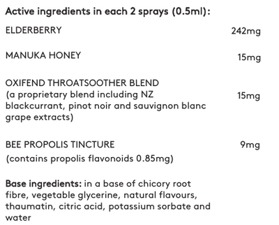 Supplement facts for Children's Throat Spray 30ml listing ingredients including Bee propolis, Bioflavonoids, Black Currant Extract, Chicory extract, Elderberry extract