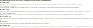 Supplement facts for Coping With Change Support (Survive and Thrive) 20ml listing ingredients including Clematis Chinensis, Fragrant swamp mallow, Kawakawa Leaf Powder