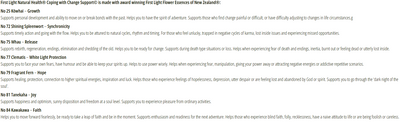 Supplement facts for Coping With Change Support (Survive and Thrive) 20ml listing ingredients including Clematis Chinensis, Fragrant swamp mallow, Kawakawa Leaf Powder