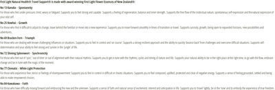 Supplement facts for Travel Support (Fresh and Centred) 20ml listing ingredients including Bracken Fern, Kanuka Oil, Kowhai, Shining Spleenwort