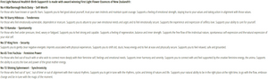 Supplement facts for Birth Support (Welcome Baby) 20ml listing ingredients including Hibiscus esculentus, Kanuka Oil, Marlborough Rock Daisy, Shaking Brake Fern