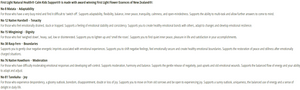 Supplement facts for Calm Kids Support (Quiet time) 20ml listing ingredients including Hawthorn extract, Mingimingi, Native Harebell, Shaking Brake Fern