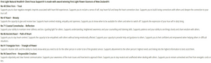 Supplement facts for Client Focus Support (Heart Centred) 20ml