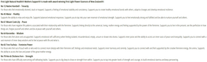 Supplement facts for Mothers Support (Capable and Assured) 20ml listing ingredients including Koromiko, Native Harebell
