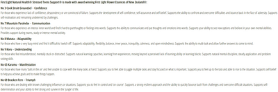 Supplement facts for Stressed Teen Support (Peaceful Mind) 20ml listing ingredients including Bracken Fern, Cook Strait Groundsel, Karamu, Koru, Mountain Parahebe