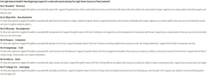 Supplement facts for New Beginnings Support (Fresh Start) 20ml listing ingredients including Cabbage