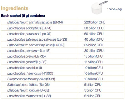 Supplement facts for UltraBiotic 500