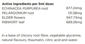 Supplement facts for Children's Ear Nose & Throat listing ingredients including Chicory extract, Citric Acid, Echinacea Angustifolia, Echinacea purpurea, Fibre