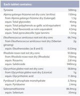 Supplement facts for PreDop