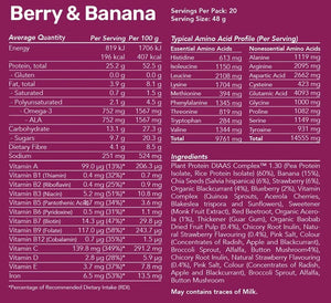 Supplement facts for Plant Protein Smoothies listing ingredients including  Alfalfa extract, Acerola extract, Alfalfa Grass*, Alfalfa extract, Apple