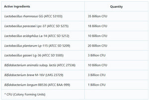 Supplement facts for Pro8-Forte™ 30s listing ingredients including Bifidobacterium, Bifidobacterium animalis ssp. lactis, Bifidobacterium animalis subsp. lactis (HN019), Bifidobacterium animalis subsp. lactis BA05 (DSM 18352), Bifidobacterium breve