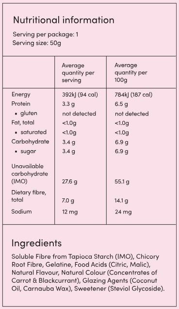 Supplement facts for Raspberry Gummy Frogs listing ingredients including Black Currant Extract, Carnauba Wax, Carrot, Chicory extract, Citric Acid
