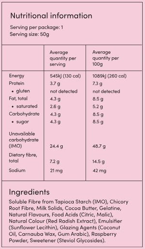 Supplement facts for White Chocolate Raspberry Bullets listing ingredients including Carnauba Wax, Chicory extract, Citric Acid, Cocoa Butter, Coconut Oil