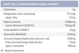 Supplement facts for Gut-R