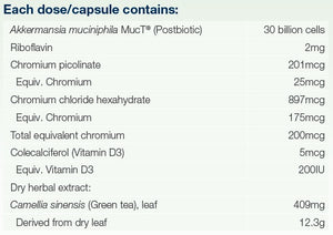 Ingredients: Akkermansia muciniphila MuCt (Postbiotic), including riboflavin, chromium, and vitamin D3, plus a herbal extract section with Camellia sinensis leaf.