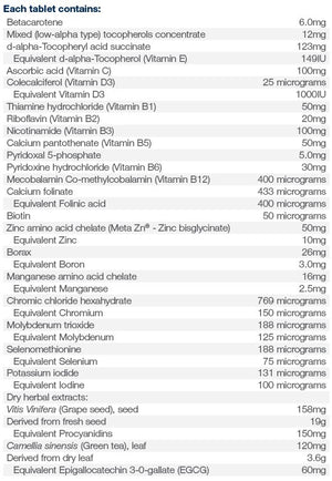 Supplement facts for Prime Essentials Multivitamin and Minerals listing ingredients including Beta carotene, Biotin, Borax, Boron, Calcium Folinate
