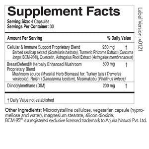Supplement facts for BreastDefend 120c listing ingredients including Astragalus, Curcuma Longa BCM-95, DIM, Diindolylmethane, Phellinus Linteus