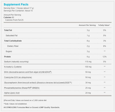 BrainSustain for Kids