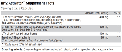 Cytokine Balance (formerly NrF2 Activator™)