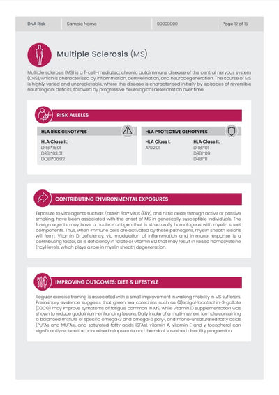 Another sample page from the DNA Risk Report 1